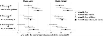 Prognostic accuracy of the one-legged balance test in predicting falls: 15-years of midlife follow-up in a British birth cohort study